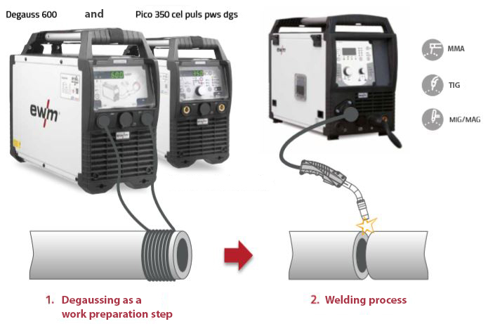 Welding procedure qualification documents and a test coupon